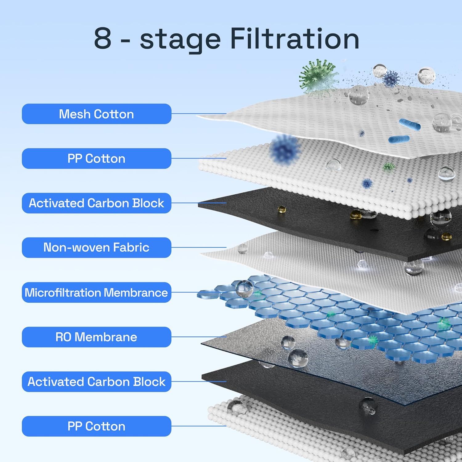 Reverse Osmosis System, 600 GPD RO Water Filter System, 8 Stage Under Sink RO Water Filtration System with Faucet, 2:1 Pure to Drain