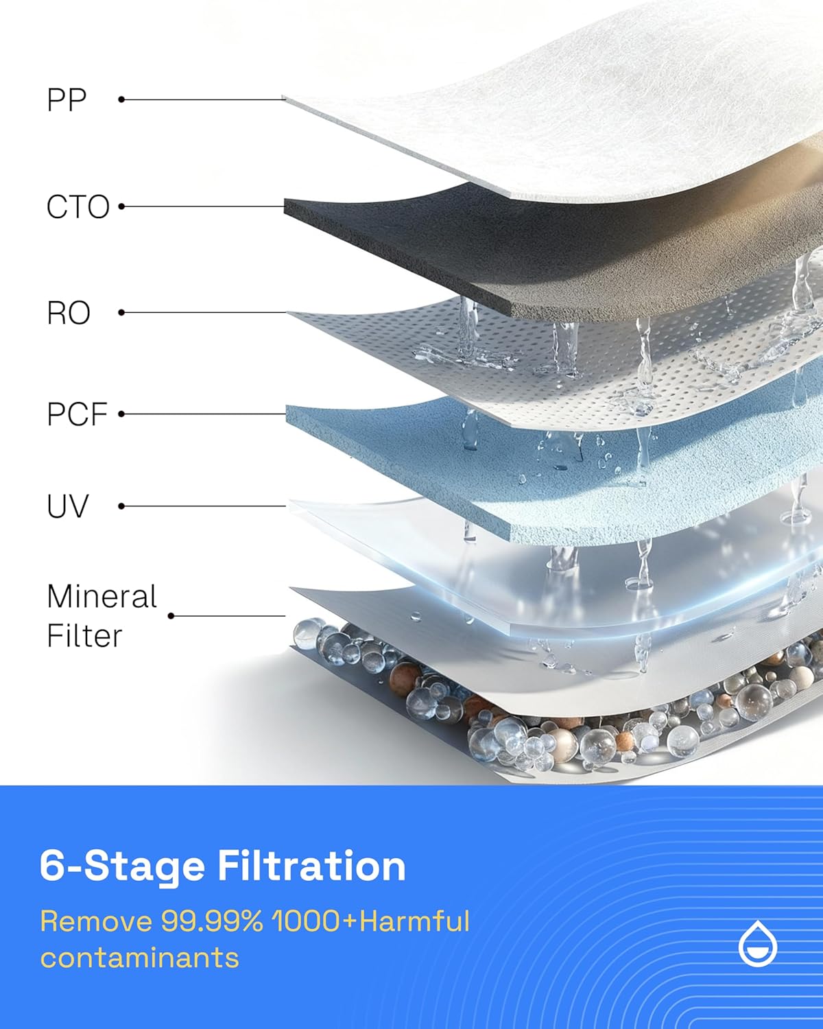 Hot & Cold Countertop Reverse Osmosis Water Filter System, 6 Temp Options, Dual Filters PAC+ROC, Touch Control