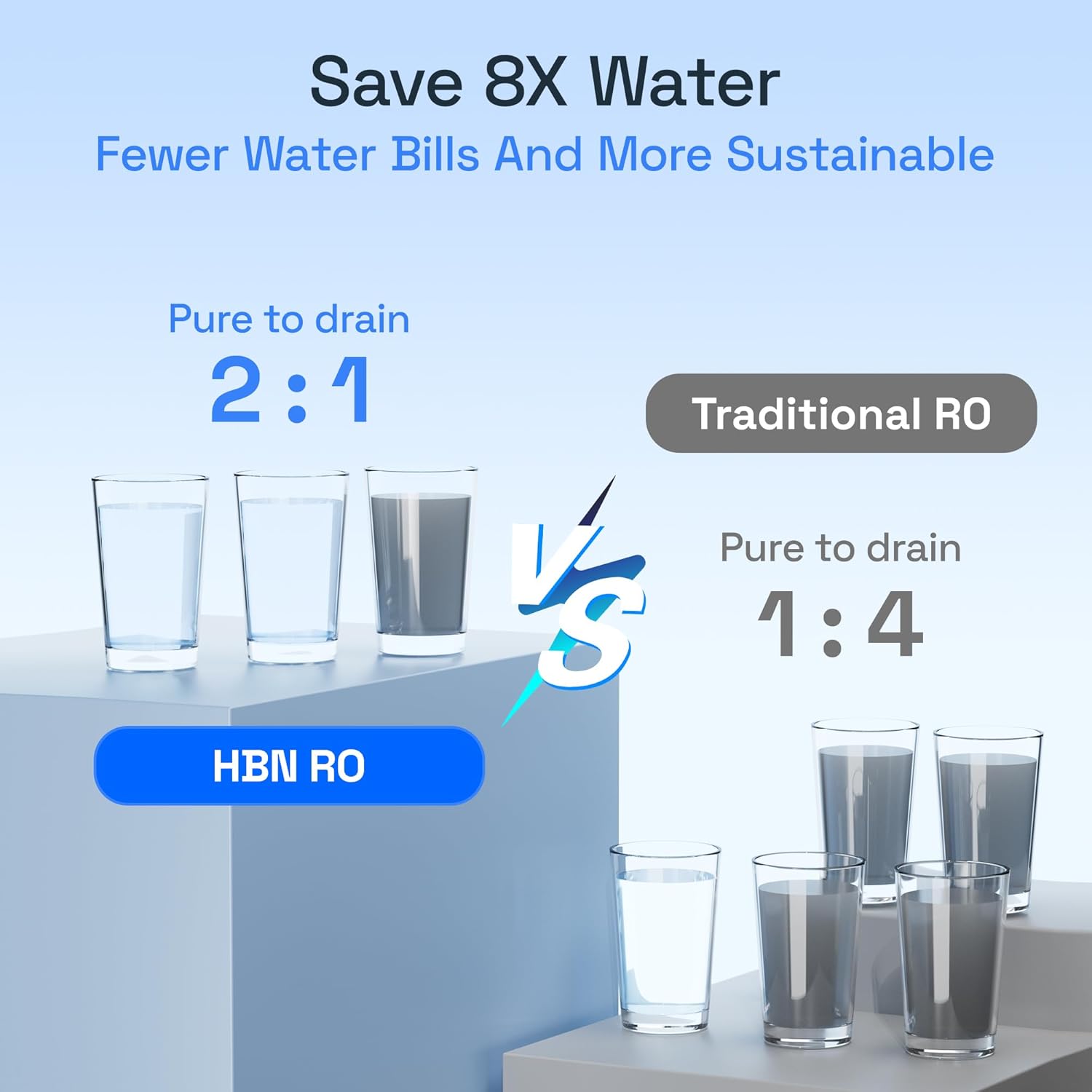 Reverse Osmosis System, 600 GPD RO Water Filter System, 8 Stage Under Sink RO Water Filtration System with Faucet, 2:1 Pure to Drain