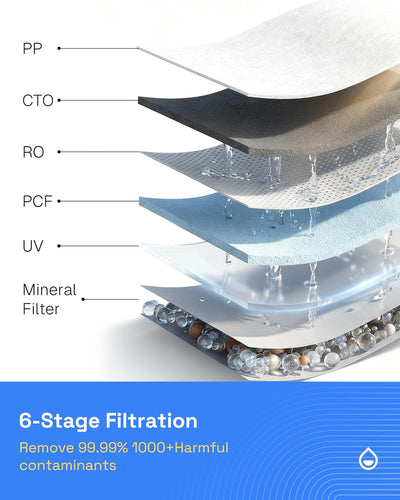 Hot & Cold Countertop Reverse Osmosis Water Filter System, 6 Temp Options, Dual Filters PAC+ROC, Touch Control