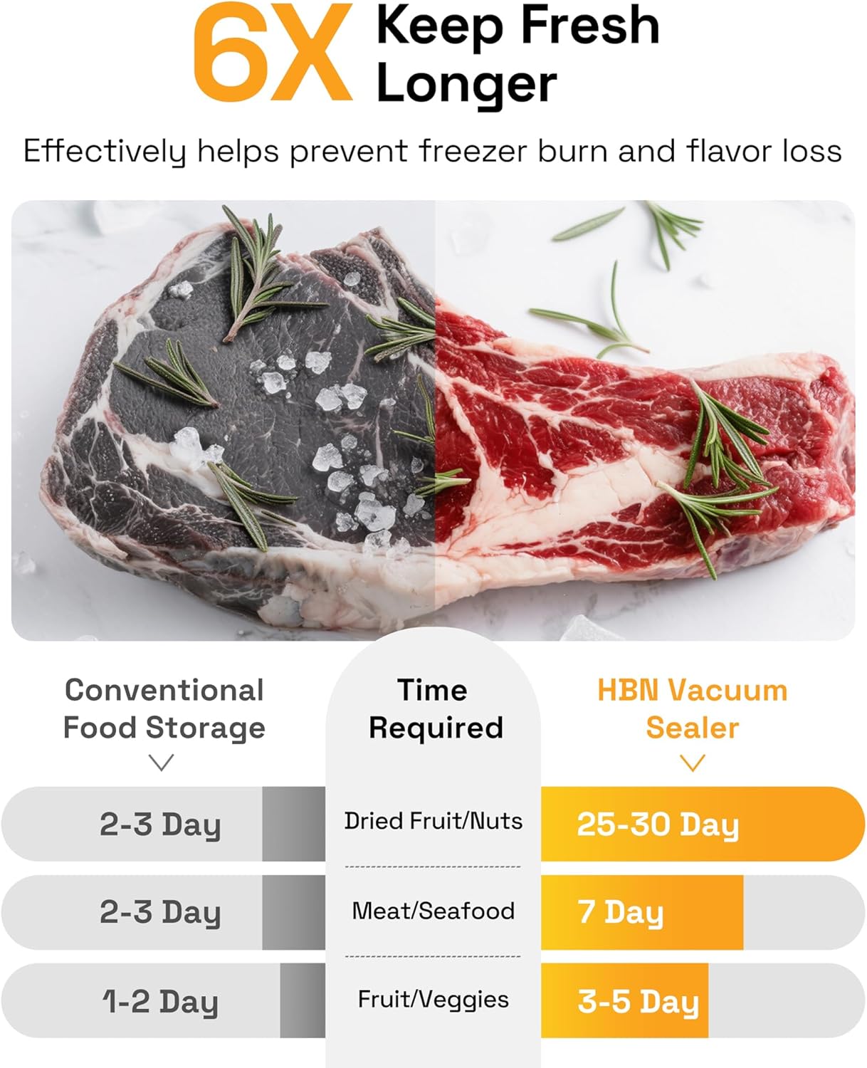 Vacuum Sealer Compact Food Vacuum Sealer Machine Automatic Kitchen Food Sealer Countertop Double Heat Seal Built-in Cutter with 1 Roll & 20 Bags