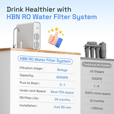Reverse Osmosis System, 600 GPD RO Water Filter System, 8 Stage Under Sink RO Water Filtration System with Faucet, 2:1 Pure to Drain