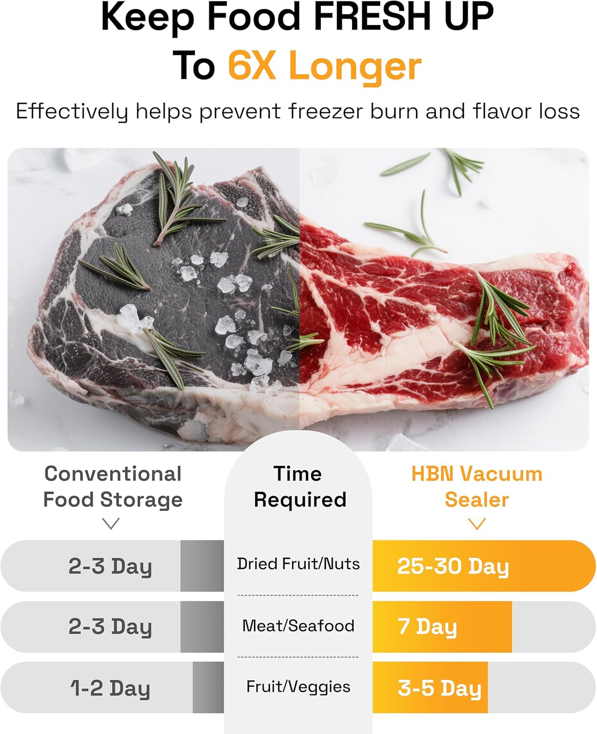 Vacuum Sealer for Food Vacuum Sealer Machine SUS Stainless Steel Food Sealer Built-in Cutter & Bag Storage Countertop Vacuum Sealer with Automatic Hands-Free Lid