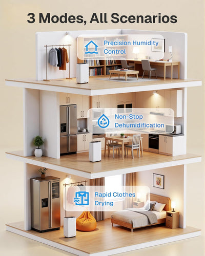 4500 Sq.Ft Dehumidifier for Basement and Large Rooms Max 80 Pint/Day Dehumidifiers with Drain Hose Smart Humidity Control 1.71Gallon Water Tank