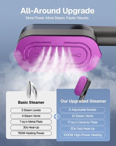 Behome Travel Steamer for Clothes, 20s Fast Heat-Up Portable Handheld Iron | 2-in-1 Steam Iron with Large Ceramic Heat Panel, 6 Modes, 5.75 Fl Oz Tank for Home and Hotel, 110-120V